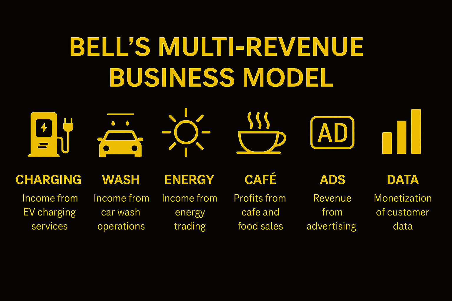 multi revenue business model v3.1